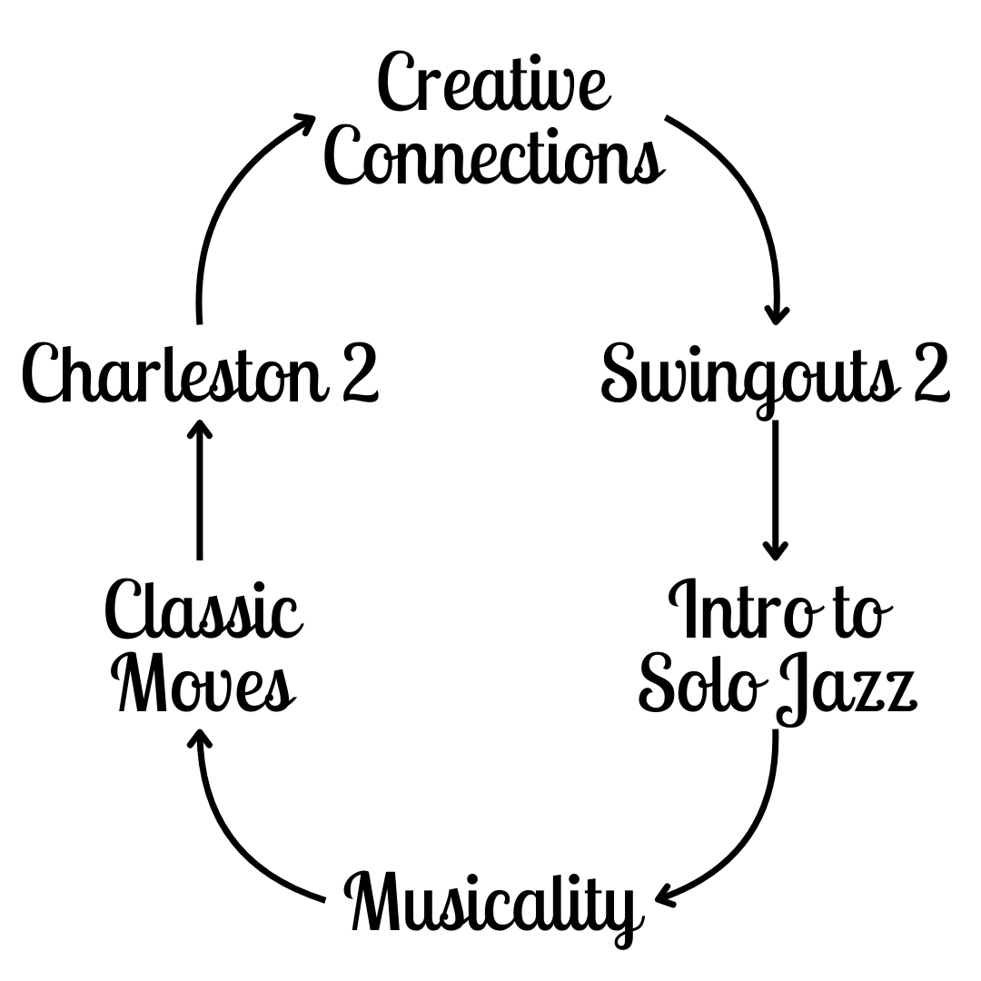 Class _Progression _Graphics _1